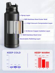 24/32/40oz Stainless Steel Insulated Bottle, 3 Drinking Methods With Flexible Straw And Direct Drinking Mouth, Dual Wall Vacuum, Portable And Suitable For Sports And Travel - Xanh đậm - Xem 6