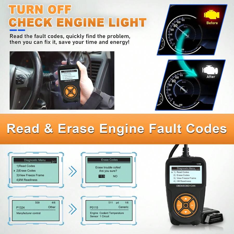 OBDII Scanner Diagnostic Tool, OBD2 Car Code Reader Check Engine Fault ...
