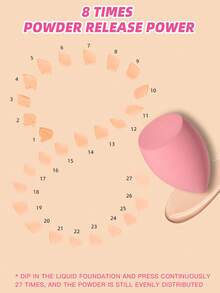 7 pièces Éponge De Maquillage + Seau De Rangement, Convient Pour L'anticernes Crème Et Poudre, Application De Maquillage En Poudre Libre - Multicolore - Voir 4