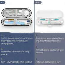 1 cái Bàn chải đánh răng Du lịch Loại vỏ Tương thích Điện lực Lưu trữ Giá đỡ Cái túi Đối với , EVA cứng Loại vỏ Che phủ Túi bảo quản Giá đỡ Với Túi lưới Đối với Phụ kiện , Thích hợp Đối với Lưu trữ Và Bảo vệ Của bạn Bàn chải đánh răng Du lịch Và Làm Việc  ( Dây kéo Màu sắc Và Móc chìa khóa Ngẫu nhiên ) - màu đen - Xem 2