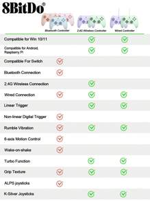 8bitdo Switch Gamepad Ultimate C Wireless Controller,Compatible With Switch/Switch OLED/Switch Lite,Gaming Consle Accessories,ALPS Joysticks Non-Linear Digital Trigger 6-Axis Motion Control Wake-On-Shake Rumble Vibration Ergonomic Design,Orange - Orange - View 3