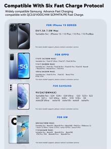 120W Max Fast120W 充电 Type C 线缆 7A USB A 至 USB C 快速充电线兼容 16/15/15Plus/15 Pro/15 Pro Max、Honor Realme Oneplus OPPO USB Type C 充电线数据线 Advance 快速充电 Forng S24 23 Ultra S22 S21 快速充电 - 藍色 - 查看 8