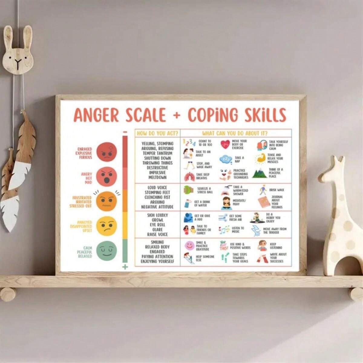 Emotion Chart Mental Health Poster Helps Students Understand Emotions ...