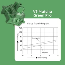 MONSGEEK Akko V3 Pro Matcha Green Switches 3 Pin 50gf Linear Switch Compatible With MX Mechanical Keyboard (45 Pcs) - V3 Pro Matcha Green - View 3