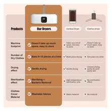 Portable Clothes Dryer,Small Electric Laundry Dryer With Control,Foldable Mini Drying Machine With Dryer Bag,Suitable For Apartment,Rv,Travel,Home - Multicolor - View 4