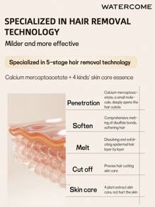 WATERCOME 80克女士脱毛膏，温和脱毛，带香味，适用于腋下、比基尼线、手臂和腿部，无痛顺滑脱毛，敏感配方，适合所有肤质。
