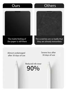 3 Packs Matte PET Like Paper Protective Film Compatible With IPad Gift For Birthday, Family, Friends Pad Screen Protector, Pad Accessories