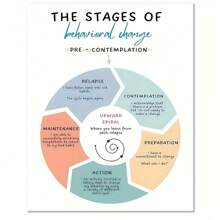 1 Miếng Không khung Áp phích , Áp phích , Lời khẳng định , Nhận thức , Văn phòng Trang trí Treo tranh Đối với Phòng khách , Trang trí tường Đối với Phòng ngủ , Nhà  Trang trí Phòng Trang trí - Nhiều màu - Xem 1