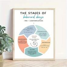 1 Miếng Không khung Áp phích , Áp phích , Lời khẳng định , Nhận thức , Văn phòng Trang trí Treo tranh Đối với Phòng khách , Trang trí tường Đối với Phòng ngủ , Nhà  Trang trí Phòng Trang trí - Nhiều màu - Xem 2