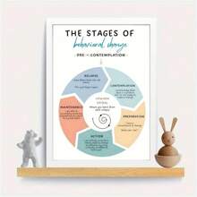 1 Miếng Không khung Áp phích , Áp phích , Lời khẳng định , Nhận thức , Văn phòng Trang trí Treo tranh Đối với Phòng khách , Trang trí tường Đối với Phòng ngủ , Nhà  Trang trí Phòng Trang trí - Nhiều màu - Xem 3