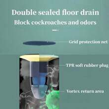 1 Miếng Chống mùi hôi Làm khô hạn Cốt lõi Đối với Phòng vệ sinh , Phòng tắm , Côn trùng Và Mùi Phòng chống Cống rãnh Nắp Thoát Nước Tầng Cống - Nhiều màu - Xem 5