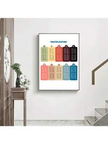 1 pieza Póster de tabla de multiplicar, cuadro de lienzo de pintura de pared educativa de aritmética para decoración del hogar sin marco - A - Ver 4