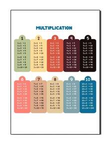 1 pieza Póster de tabla de multiplicar, cuadro de lienzo de pintura de pared educativa de aritmética para decoración del hogar sin marco - A - Ver 1