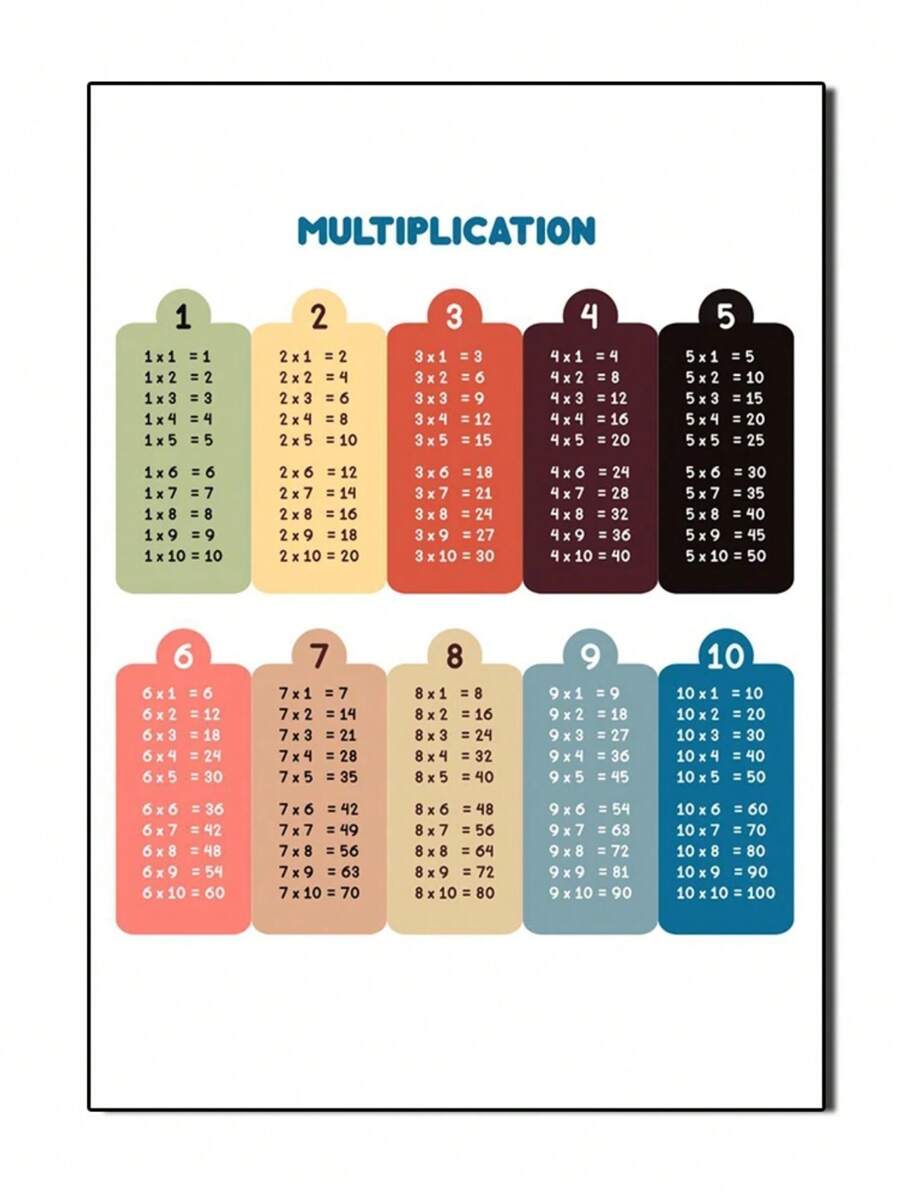 1 pieza Póster de tabla de multiplicar, cuadro de lienzo de pintura de pared educativa de aritmética para decoración del hogar sin marco - A - Ver 1