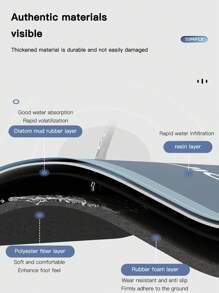 加厚浴室地墊,具有矽膠除臭和防水功能,適用於衛生間入口處 - 藍色 - 查看 4