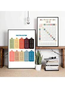 1 pieza Póster de tabla de multiplicar, cuadro de lienzo de pintura de pared educativa de aritmética para decoración del hogar sin marco - A - Ver 3