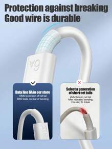 升级版 6A Lightning 快速充电 Type-C 线缆，Android 智能快速充电芯片，自动电流自适应，快速充电而不损坏您的设备；二合一充电和数据传输，内置电阻，全程温度控制，防止过热并更好地保护您的设备；高强度 TPE 材质，防断裂、抗弯曲；兼容华为手机/平板电脑和其他 Type-C 设备。兼容 16、16 Pro Max、15、15 Plus、15 Pro、15 Pro Max，兼容小米，兼容 OnePlus Type C Nan