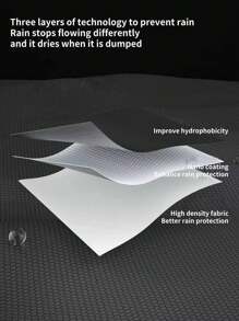 Travel Windproof Umbrella Compact, Automatic Open Close Folding Umbrella For Rain, Large Anti-UV Protection Umbrella For Women Men For School,Office,Household,Travel, Back To School Supplies Summer Cooling,Beach,Travel