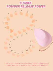 12pcs Makeup Tools Set: 3 Makeup Sponges For Liquid Makeup + 3 Triangle Powder Puffs For Loose Powder Setting Face Soft + 3 Finger Powder Puffs For Face Concealing Makeup + 3 Mini Makeup Sponges For Face Detail Concealing Foundation Liquid Concealer Application - Pink - View 5
