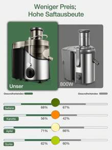 JUILIST Licuadoras Para Verduras y Frutas, 400W Extractor de jugo con 65MM de Boca Ancha, 3 Velocidades, Acero Inoxidable, Fácil de limpiar, Plata