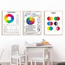 3 Piezas Póster Sin Marco De La Rueda De Colores Y La Tabla De Colores Para Arte Educativo De La Pared Y La Teoría De Color Para El Aula O El Estudio, Imágenes De Decoración De Lienzo, Sin Marco - Multicolor - Ver 3