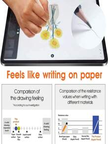 2PCS Matte Like Paper Film Compatible With Huawei MatePad Samsung Galaxy Tab XiaomiPad RedmiPad Lenovo Touch Office Painting Paper Like FilmScreen Protecto Film Not Glass