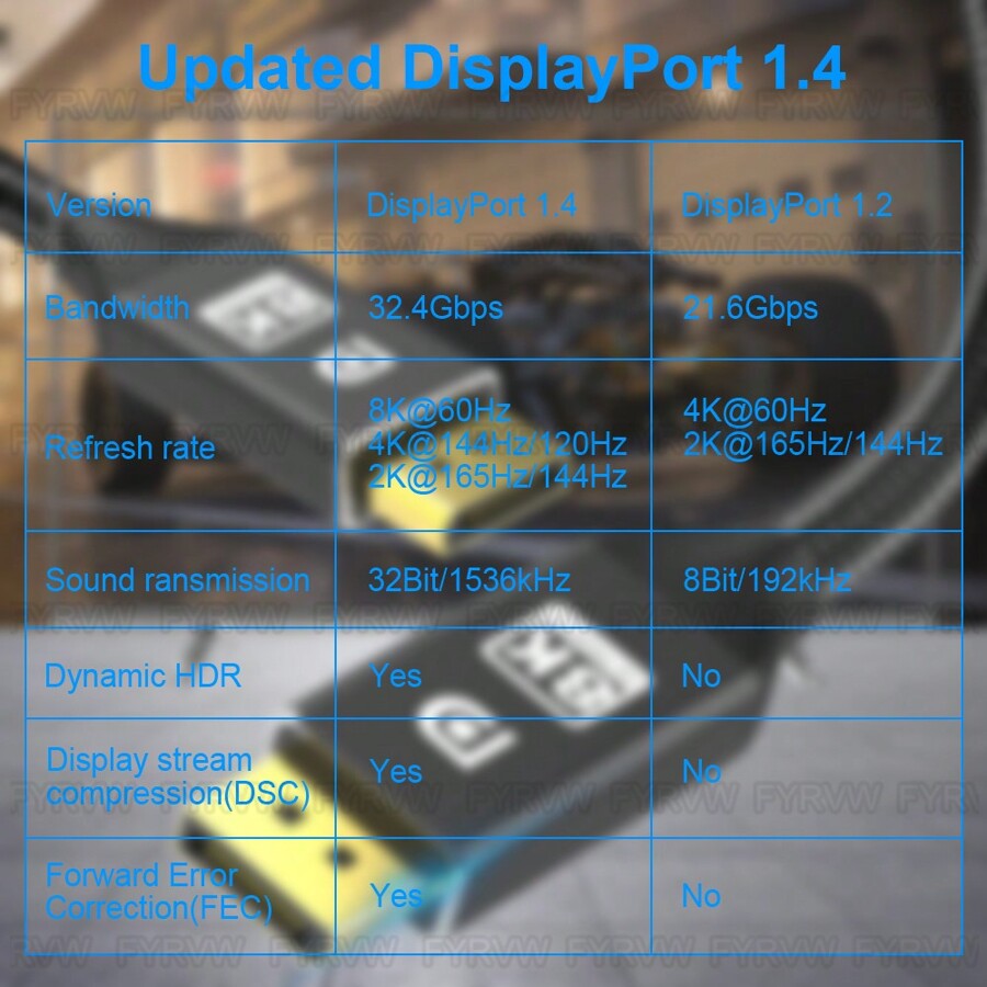8K DisplayPort Cable DP 240Hz Cable DP1 4 8K 4K 144Hz 165Hz Display 8k-displayport-cable-dp-240hz-cable-dp1-4-8k-4k-144hz-165hz-display