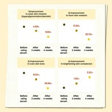 numbuzin No.5 Vitamin Concentrated Serum 1.01fl.Oz/30ml Glutathione & Vitamin Serum, Dark Spot, Korean Skincare - 黑色 - 查看 4