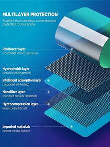 4 trong 1 Mặt trước Phim ảnh Mềm mại Hydrogel Phim ảnh Che đậy hoàn toàn Tương thích với Samsung Thiên hà S23 Hơn S22 FE S21 S20 S10 S9 20 10 Bảo vệ màn hình Phim ống kính Không kính - Trong sáng - Xem 6