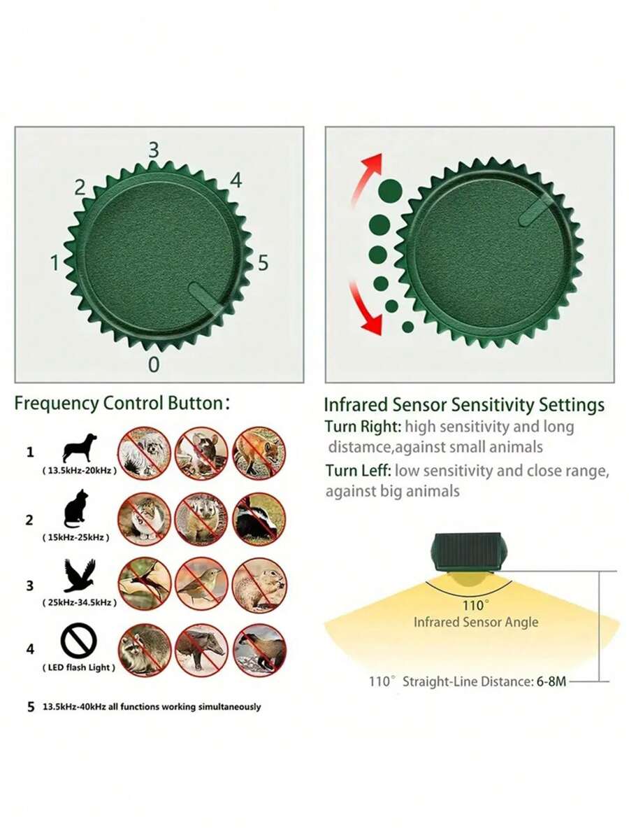 2024Upgraded Solar Animal Repellent, Ultrasonic Pest Repeller