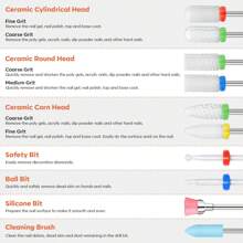 Modelones 24Pcs Nail Drill Bit Set, 3/32" Ceramic Diamond Carbide Nail Drill Bits, Acrylic Gel Nail Bit Kit, Cuticle Remover Bits For Acrylic Gel Dip Powder Nail Manicure Pedicure - 彩色 - 查看 3
