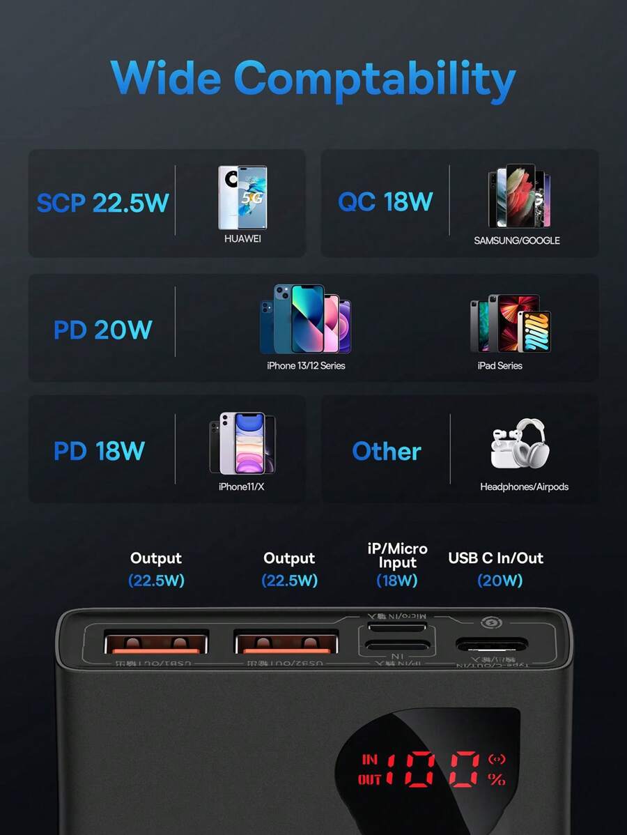 Baseus 22.5W Power Bank 20000mAh Portable Fast Charging Powerbank Type