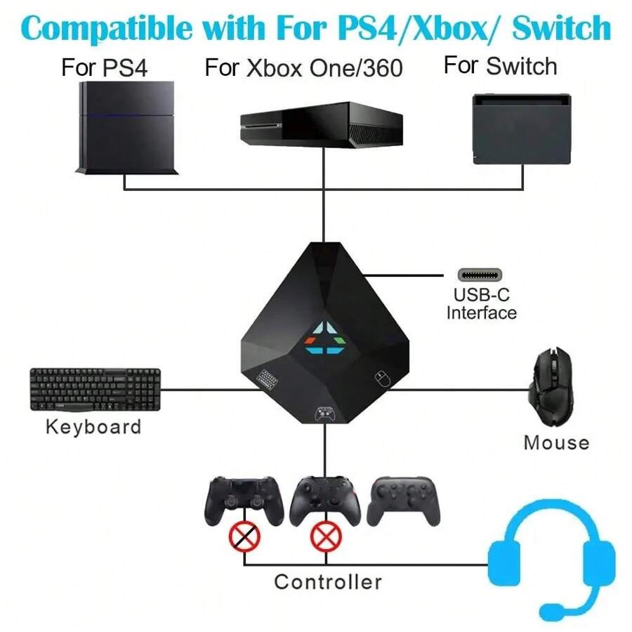 游戏键盘鼠标转换器适配器兼容 Switch/PS4/PS3/X-BOX ONE/360 控制台 - 黑色 - 查看 1