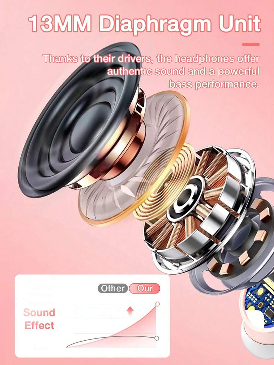 [Upgrade Version]Mini Wireless Earbuds In Ear LightWeight Headphones