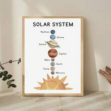 1入組兒童房裝飾用帆布海報，包括教育地圖、太陽系、遊戲、家居裝飾（無框） - 彩色 - 查看 9