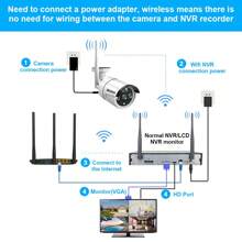 4CH 高清 2MP 监控套件 Onvif 无线安全摄像头系统 1080P WIFI 摄像头套件 IP 摄像头 NVR AI 智能家居室内室外防水安全摄像头音频视频运动检测报警推送单向音频夜视保护婴儿宠物兼容手机电脑笔记本电脑远程控制查看 - 查看 9