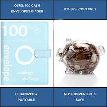 100個信封金錢儲蓄挑戰裝訂套件，100天5050美元儲蓄挑戰，預算規劃員和節省金融，每頁25頁4個編號信封 - 藍色 - 查看 4