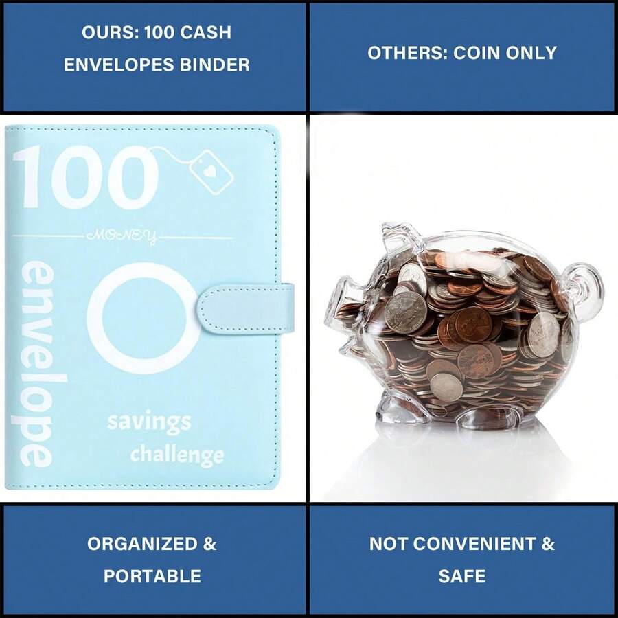 100 Envelopes Money Saving Challenge Binder Kit, 100Day 5,050 Savings