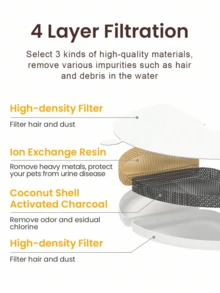 ROJECO自動貓咪水泉，2.5L / 84.5盎司雙重寵物水泉，適用於貓狗室內飲水器，具有水位視窗 - 彩色 - 查看 10