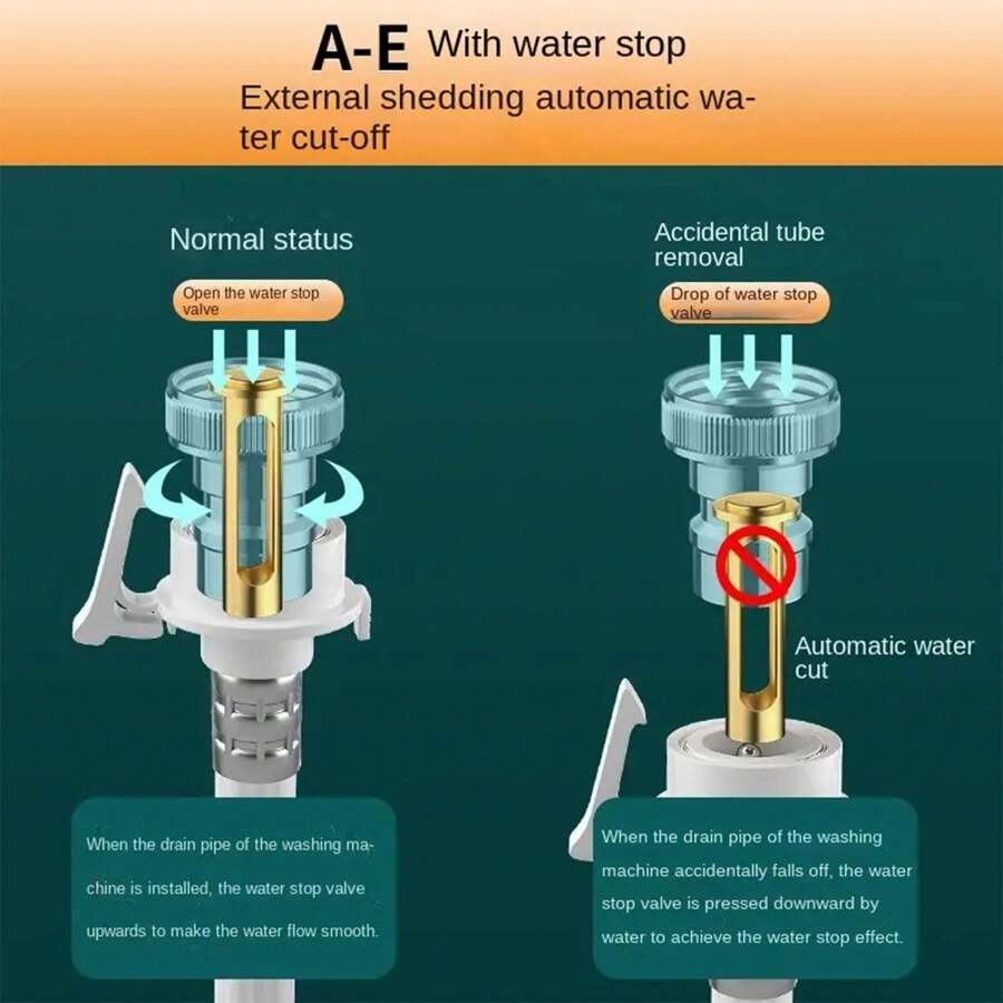 1pc Washing Machine Automatic ShutOff Water Valve Connector, Anti