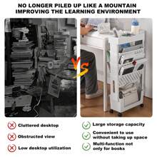 FXLTSBL Removable Mobile Bookshelf Cart With 5 Levels And Wheels, Book Cart With 3 Flat Shelves, Single-Sided Book Cart For Kids, Students, Teachers And Adults, Multifunctional (White)