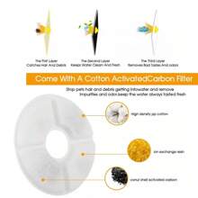 2,4L dricksfontän för hund Dricksfontän för katter och hundar, automatisk tyst vattenfontän för husdjursvatten med aktivt kolfilter - Vitt - Visa 7