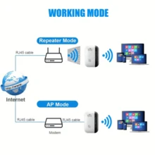 300Mbps WiFi 信號增強器，歐洲插頭，擴展無線網絡範圍 - 白色 - 查看 4