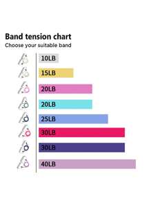 2 Stücke Multifunktionale Aerobic Fitness Widerstandsband, abnehmbarer Arm-Kräftiger & Brust-Expander Gymnastik Zubehör