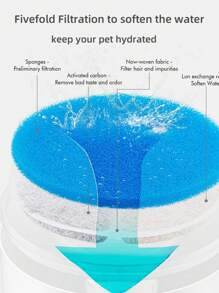 宠物饮水器，78盎司/2.3升自动猫狗饮水器，适用于猫狗喂食用品 - 白色 - 查看 10