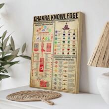 1 tấm áp phích không khung, áp phích kiến thức luân xa, tranh in nghệ thuật luân xa, tranh vải canvas yoga, nghệ thuật treo tường tâm linh, món quà hoàn hảo cho những người yêu thích yoga, tranh trang trí phòng khách phòng ngủ, trang trí nhà cửa, áp phích cho phòng, nghệ thuật treo tường vải canvas, trang trí nhà cửa, trang trí phòng cổ điển thẩm mỹ, trang trí tường Cottagecore, trang trí phòng tắm bếp văn phòng - Nhiều màu - Xem 6