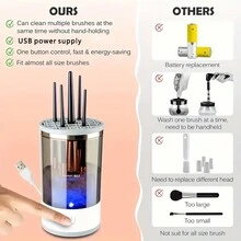 Dụng cụ làm sạch cọ trang điểm bằng điện - Máy làm sạch và sấy cọ tự động - trắng - Xem 9