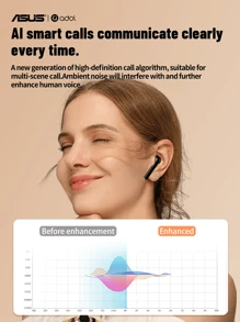 ASUS Asus AS-172 Wireless Earbuds With Microphone Semi-In-Ear Noise-Proof Headphones Headset With Mic Over Ear Compatible With IPhone/Android/Ios