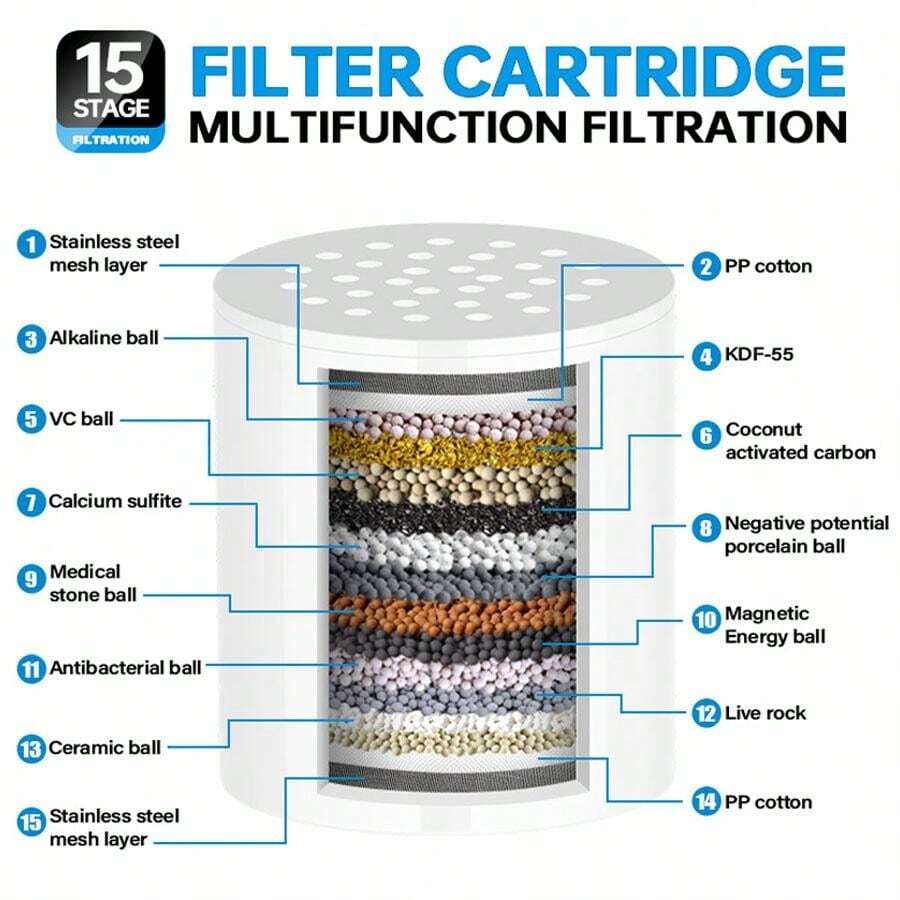 2pcs Household Bathroom Shower Water Filter With 15 Stages, Fit For