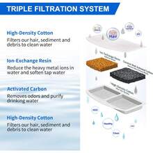 Filtro de fuente de agua para gatos, paquete múltiple de filtros de repuesto con sistema de triple filtración para fuente automática de mascotas, compatible con modelos de fuente bebedero de gatos y perros con el mismo tamaño de filtro - Blanco - Ver 3